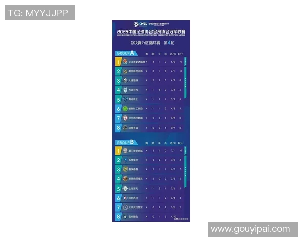 上海足球队以57分领跑洲际杯积分榜展现强劲实力