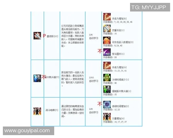 从零基础到高手之路乒乓球速度提升全方位指南